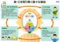 歯・口を取り巻く様々な要因